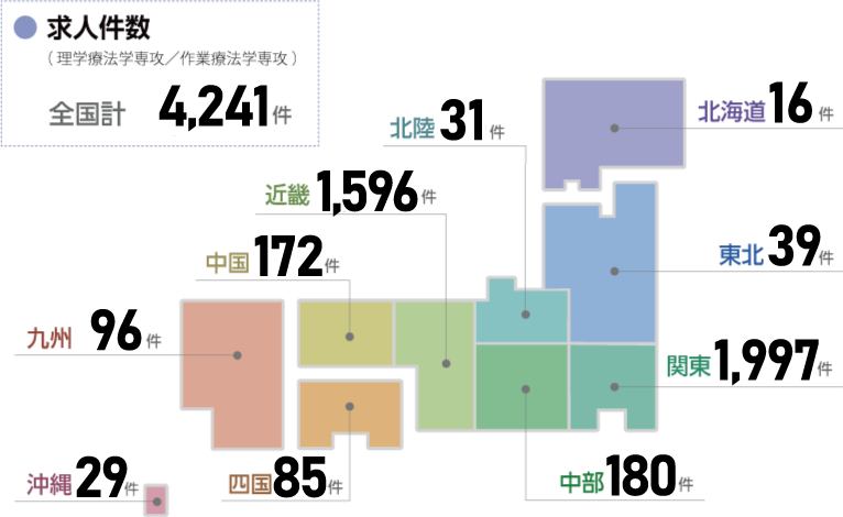 求人件数(理学療法学専攻/作業療法学専攻):全国計 5863件