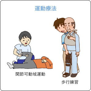 運動療法