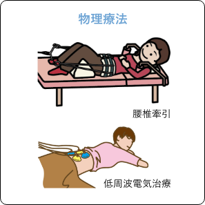物理療法